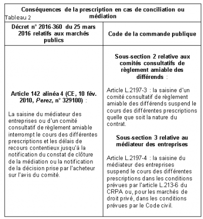 Les modes alternatifs de règlement des conflits dans les contrats publics #3